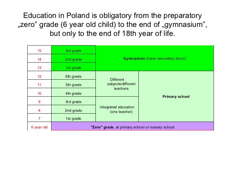 System+of+education+in+poland