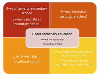 System of education in poland