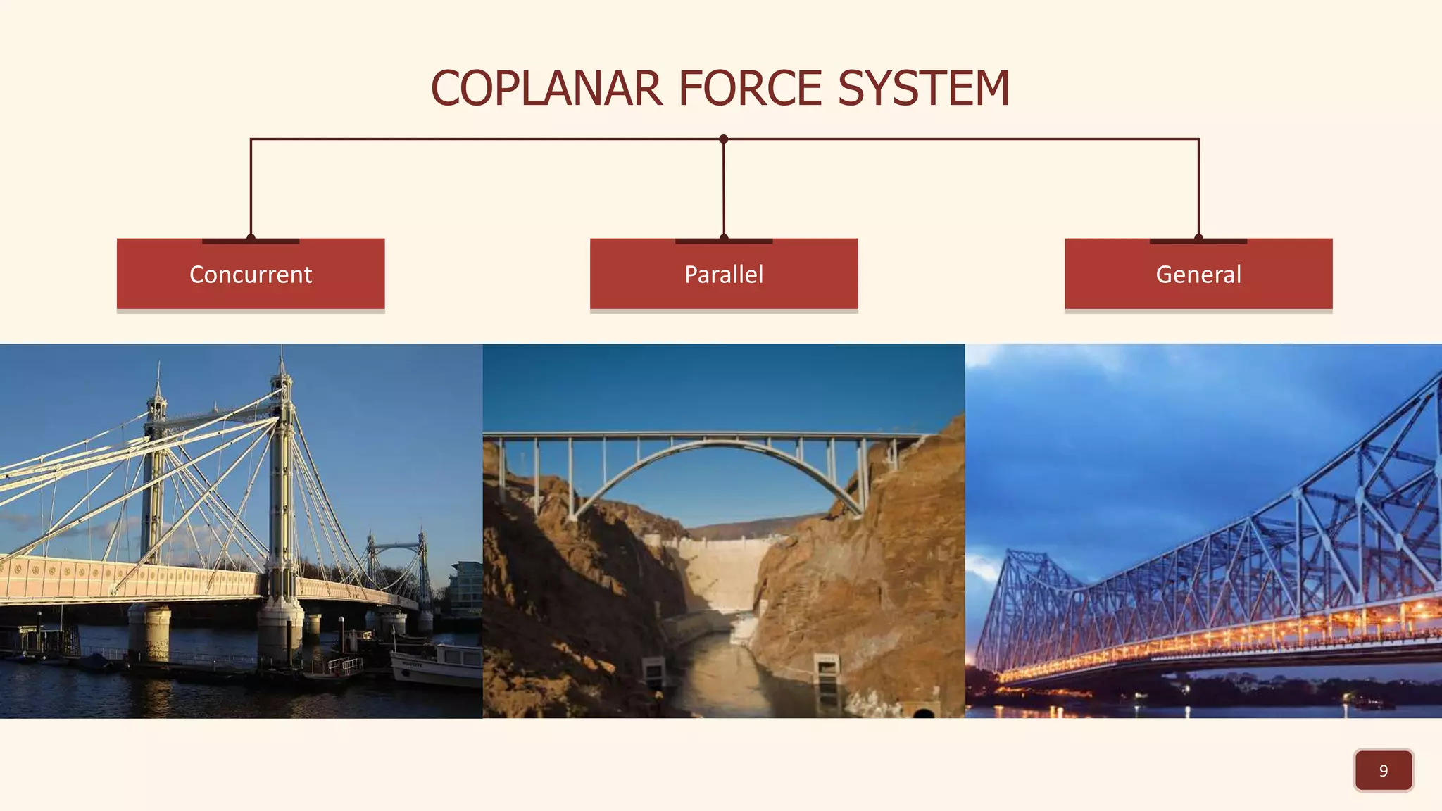 9
COPLANAR FORCE SYSTEM
Concurrent Parallel General
 