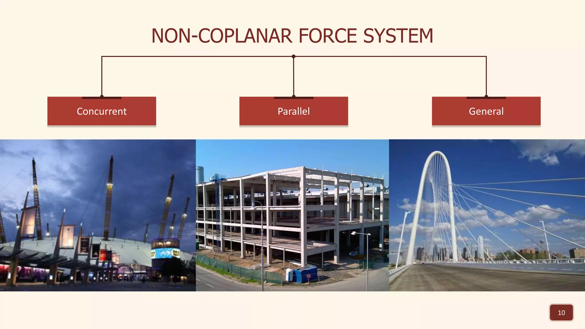 10
NON-COPLANAR FORCE SYSTEM
Concurrent Parallel General
 