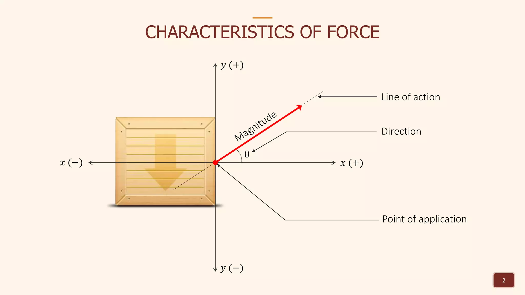 2
CHARACTERISTICS OF FORCE
θ
Line of action
Point of application
𝑥 (+)
𝑦 (+)
𝑦 (−)
𝑥 (−)
Direction
 