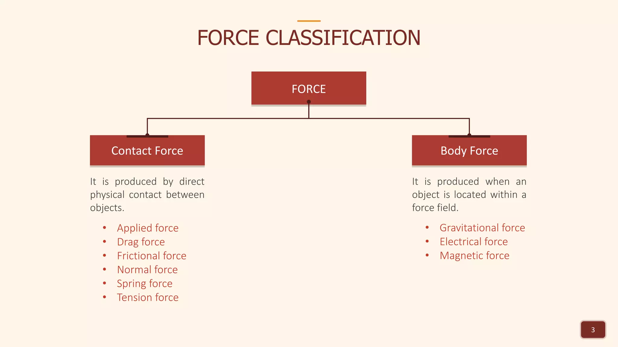 3
FORCE CLASSIFICATION
FORCE
Contact Force Body Force
It is produced by direct
physical contact between
objects.
It is produced when an
object is located within a
force field.
• Applied force
• Drag force
• Frictional force
• Normal force
• Spring force
• Tension force
• Gravitational force
• Electrical force
• Magnetic force
 