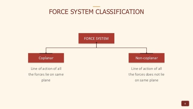 Force, types of forces and system of forces