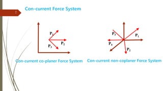 7
Con-current Force System
P1
P2
P3
P1
P2
P3
P4
Con-current co-planer Force System Con-current non-coplaner Force System
 