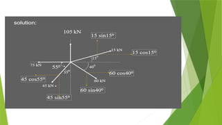 system of Forces Lecture 2.pptx ( Engineering Mechanics) | PPTX