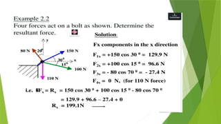 system of Forces Lecture 2.pptx ( Engineering Mechanics) | PPTX