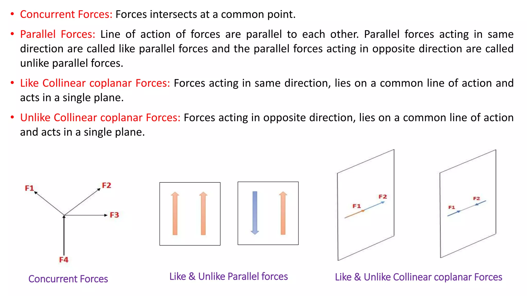 • Concurrent Forces: Forces intersects at a common point.
• Parallel Forces: Line of action of forces are parallel to each other. Parallel forces acting in same
direction are called like parallel forces and the parallel forces acting in opposite direction are called
unlike parallel forces.
• Like Collinear coplanar Forces: Forces acting in same direction, lies on a common line of action and
acts in a single plane.
• Unlike Collinear coplanar Forces: Forces acting in opposite direction, lies on a common line of action
and acts in a single plane.
Like & Unlike Parallel forcesConcurrent Forces Like & Unlike Collinear coplanar Forces
 
