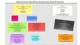 Data Science Workflows & Business Data Discovery
 