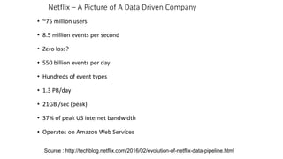Netflix – A Picture of A Data Driven Company
• ~75 million users
• 8.5 million events per second
• Zero loss?
• 550 billion events per day
• Hundreds of event types
• 1.3 PB/day
• 21GB /sec (peak)
• 37% of peak US internet bandwidth
• Operates on Amazon Web Services
Source : http://techblog.netflix.com/2016/02/evolution-of-netflix-data-pipeline.html
 