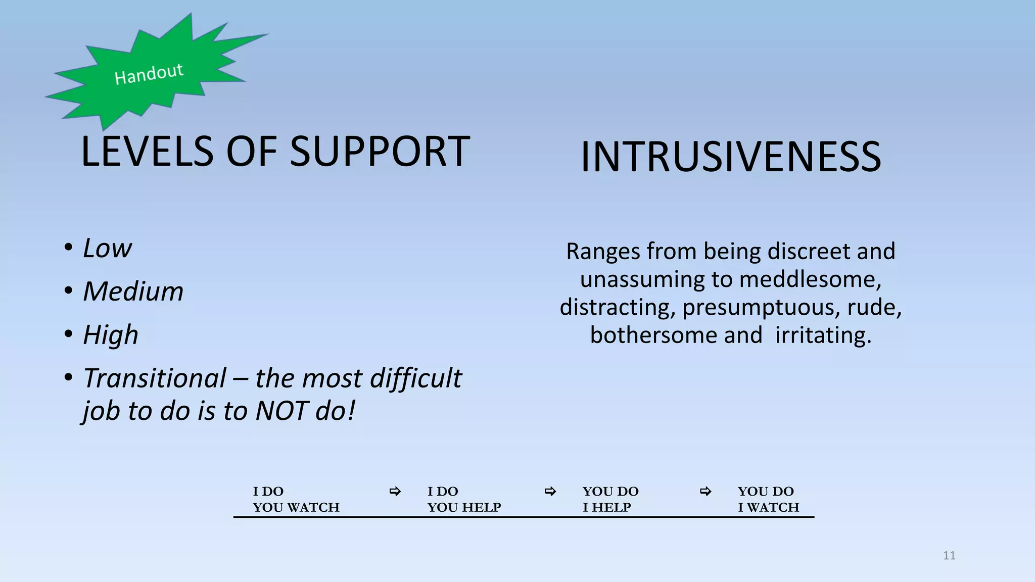 LEVELS OF SUPPORT
• Low
• Medium
• High
• Transitional – the most difficult
job to do is to NOT do!
INTRUSIVENESS
Ranges from being discreet and
unassuming to meddlesome,
distracting, presumptuous, rude,
bothersome and irritating.
11
I DO  I DO  YOU DO  YOU DO
YOU WATCH YOU HELP I HELP I WATCH
 