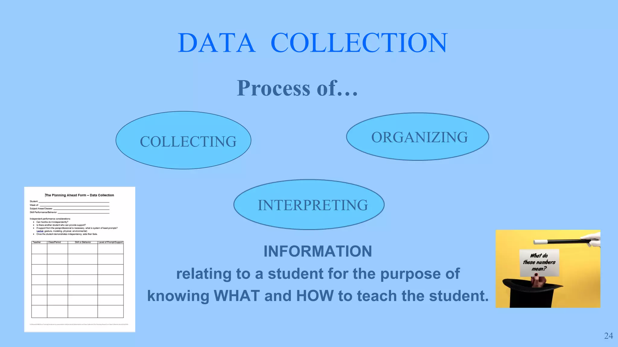 24
DATA COLLECTION
INFORMATION
relating to a student for the purpose of
knowing WHAT and HOW to teach the student.
COLLECTING ORGANIZING
INTERPRETING
Process of…
 