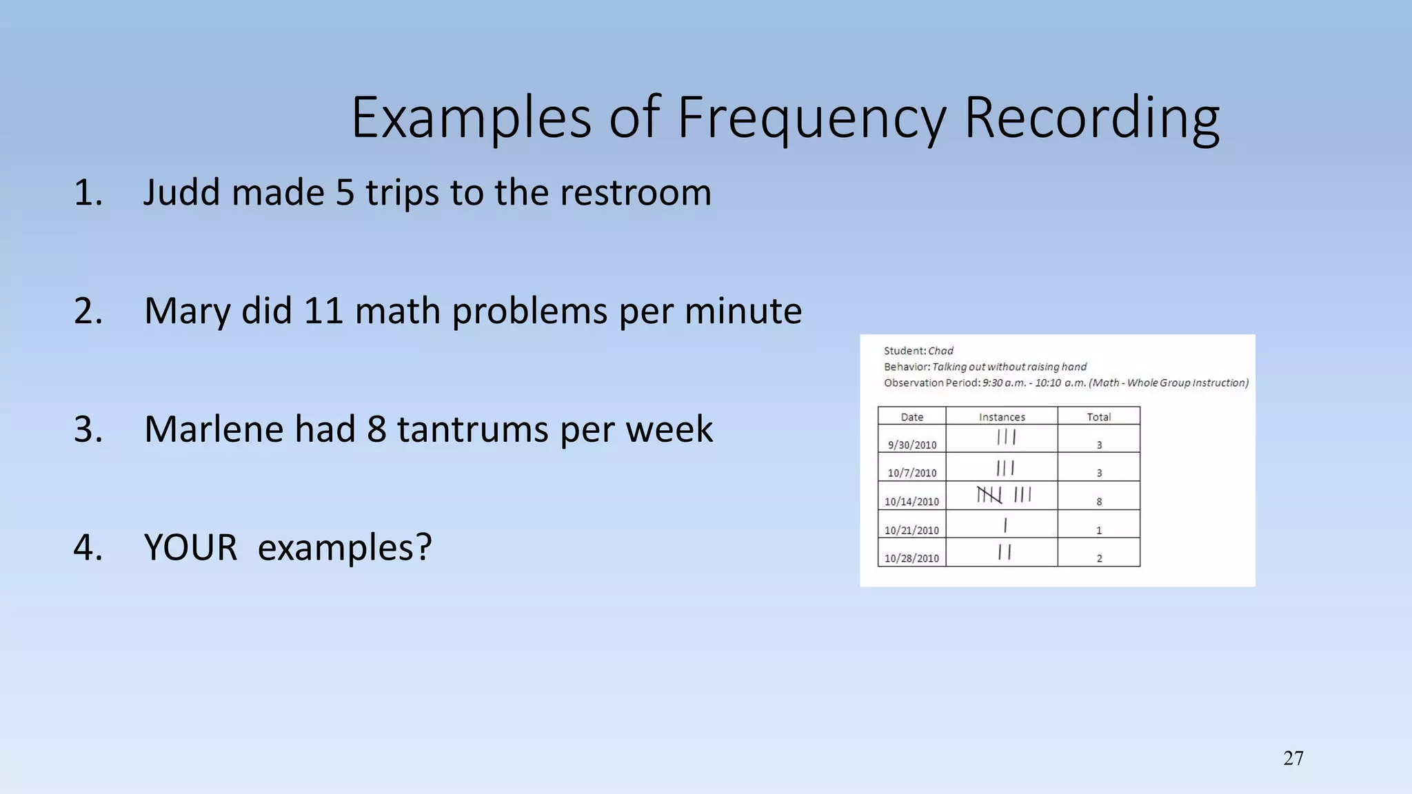 27
Examples of Frequency Recording
1. Judd made 5 trips to the restroom
2. Mary did 11 math problems per minute
3. Marlene had 8 tantrums per week
4. YOUR examples?
 