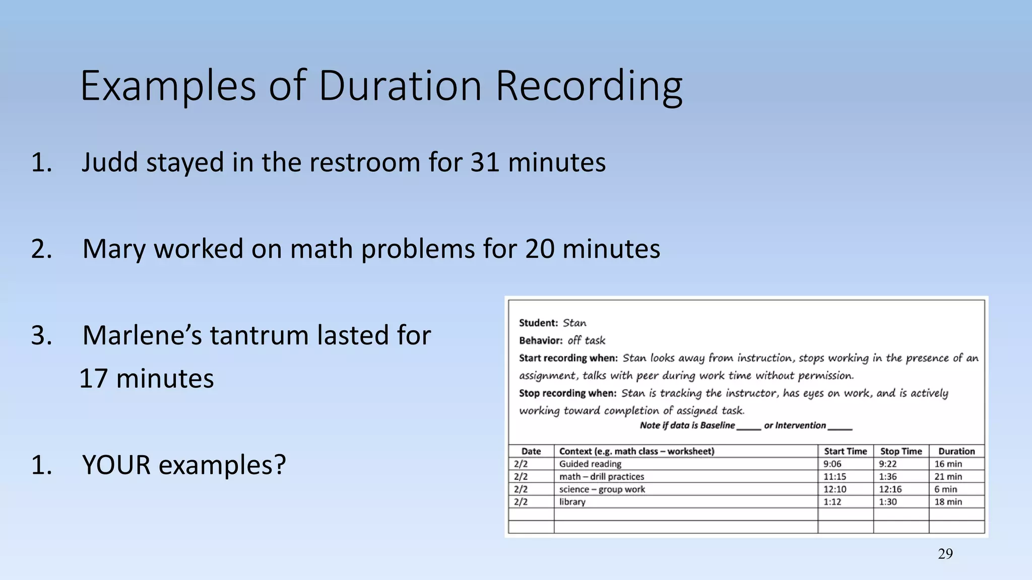 29
Examples of Duration Recording
1. Judd stayed in the restroom for 31 minutes
2. Mary worked on math problems for 20 minutes
3. Marlene’s tantrum lasted for
17 minutes
1. YOUR examples?
 