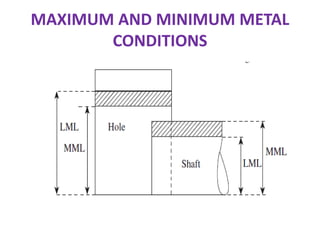 System of Limits, Fits, Tolerance and Gauging | PPTX