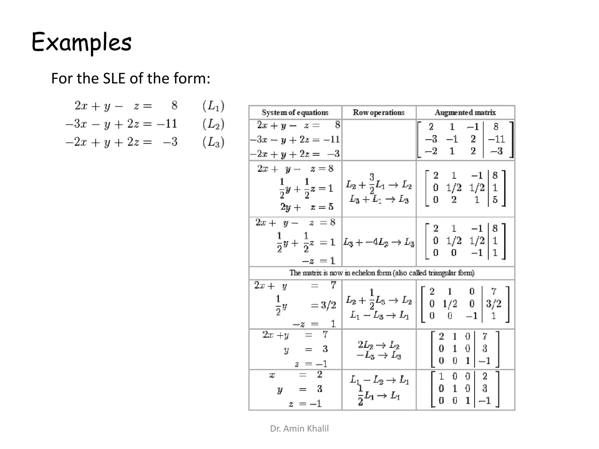 Examples
For the SLE of the form:

Dr. Amin Khalil

 