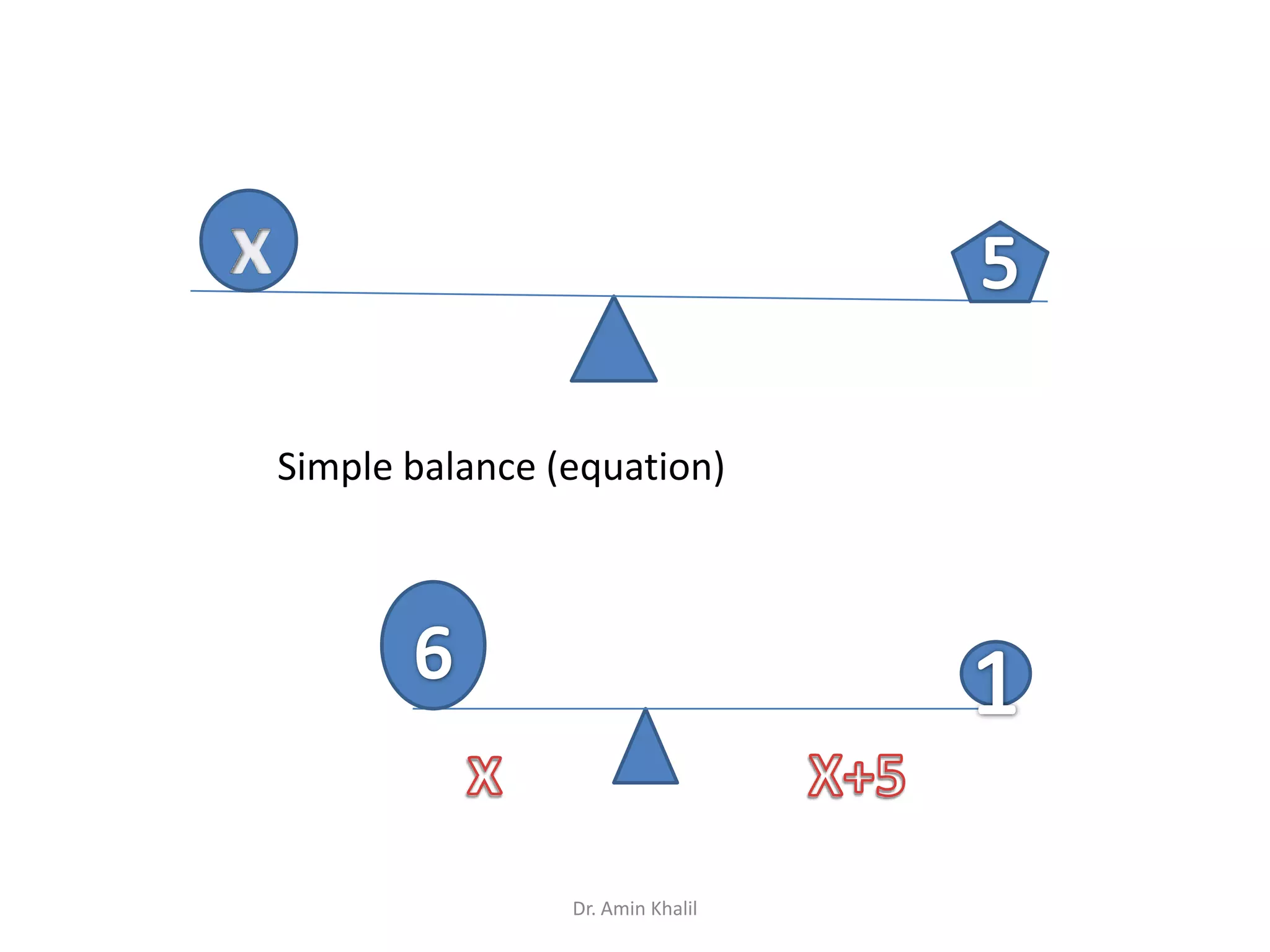 Simple balance (equation)

Dr. Amin Khalil

 