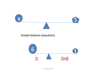 Simple balance (equation)

Dr. Amin Khalil

 