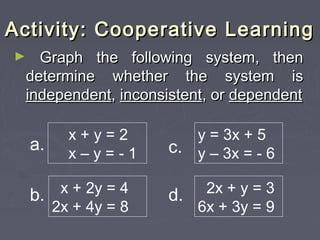 Activity: Cooperative LLeeaarrnniinngg 
► GGrraapphh tthhee ffoolllloowwiinngg ssyysstteemm,, tthheenn 
ddeetteerrmmiinnee wwhheetthheerr tthhee ssyysstteemm iiss 
iinnddeeppeennddeenntt,, iinnccoonnssiisstteenntt,, oorr ddeeppeennddeenntt 
x + y = 2 
a. x – y = - 1 
x + 2y = 4 
2x + 4y = 8 b. 
y = 3x + 5 
c. y – 3x = - 6 
d. 2x + y = 3 
6x + 3y = 9 
 