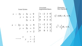 332
)1(
23 )1(: RRRr 
Linear System









 
4200
5310
9321
2
1
1



z
y
x









 
2100
5310
9321
Associated
Augemented Matrix
Elementary
Row Operation
42
53
932



z
zy
zyx
33
)
2
1
(
3 )
2
1
(: RRr 
2
53
932



z
zy
zyx
 