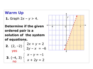 Warm Up
1. Graph 2x – y > 4.

Determine if the given
ordered pair is a
solution of the system
of equations.
             2x + y = 2
2. (2, –2)
             2y – x = –6
     yes
             x – y = –1
 3. (–4, 3)
     no      x + 2y = 2
 