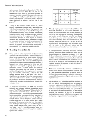 Sna Basic Example System of national accounts (SNA) 2008 | PDF