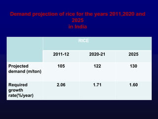 System of rice intensification status, issues and future research ...