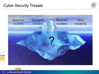 Cyber Security Threats
e-Government Center5
 