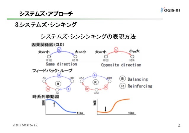 プレゼン版「この国に必要な複合システム（Systemof Systems）のシステム
