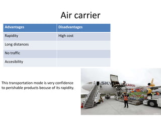 Air carrier
  Advantages                        Disadvantages

  Rapidity                          High cost

  Long distances

  No traffic

  Accesibility




This transportation mode is very confidence
to perishable products becuse of its rapidity.
 