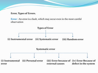 System of units | PPT