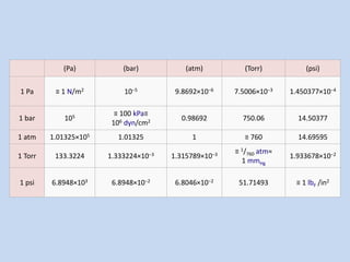 System of Units | PPTX