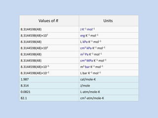 Temp Unit R System of Units | PPTX