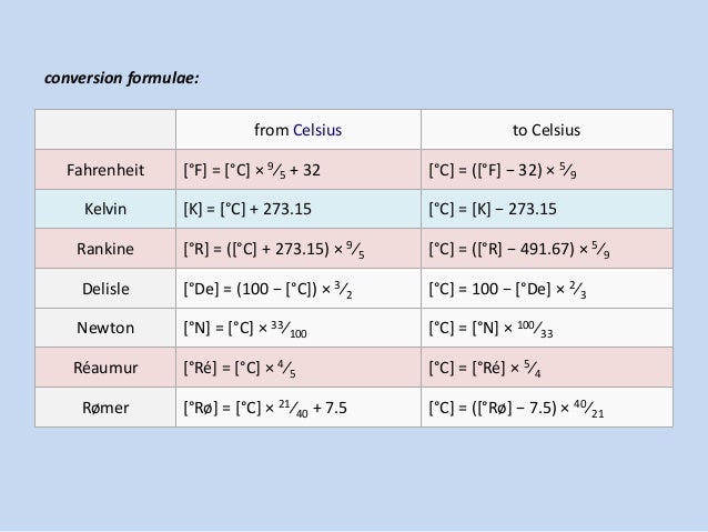 System Of Units system-of-units