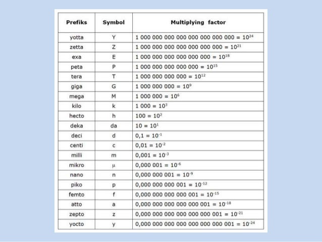 newton unit cgs newton unit cgs