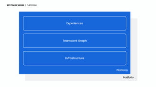 [The future of Teamwork] Atlassian System of Work를 통해 팀 협업을 강화하기 위한 전략 ...