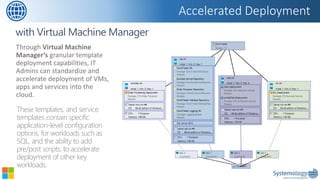 Through Virtual Machine Manager’sgranular template deployment capabilities, IT Admins can standardize and accelerate deployment of VMs, apps and services into the cloud. 
Accelerated Deployment 
These templates, and service templates contain specific application-level configuration options, for workloads such as SQL, and the ability to add pre/post scripts, to accelerate deployment of other key workloads.  