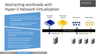 How network virtualization works 
•Overlays multiple virtual networks on shared physical network 
•Uses industry standard General Routing Encapsulation (NVGRE) protocol 
Problems solved 
•Creates VM mobility across datacenter, hoster cloud or Azure without network constraints 
•Provides ability to import customer IP addresses and network topology 
•Helps remove VLAN constraints 
•Helps eliminate hierarchical IP address assignment for virtual machines 
Abstracting workloads with Hyper-V Network Virtualization 
Physical server 
Physical network 
Blue virtual machine 
Yellow virtual machine 
Blue network 
Yellow network  