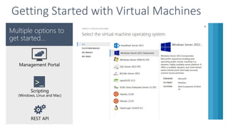 >_ 
Getting Started with Virtual Machines  