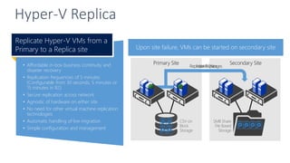Once Hyper-V Replica is enabled, VMs begin replication 
•Affordable in-box business continuity and disaster recovery 
•Replication frequencies of 5 minutes (Configurable from 30 seconds, 5 minutes or 15 minutes in R2) 
•Secure replication across network 
•Agnostic of hardware on either site 
•No need for other virtual machine replication technologies 
•Automatic handling of live migration 
•Simple configuration and management 
Replicate Hyper-V VMs from a Primary to a Replica site 
Hyper-V Replica 
Once replicated, changes replicated every 5 minutes 
Upon site failure, VMs can be started on secondary site  