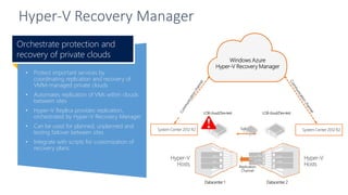 Hyper-V Recovery Manager 
•Protect important services bycoordinating replication and recovery of VMM-managed private clouds 
•Automates replication of VMs within clouds between sites 
•Hyper-V Replica provides replication, orchestrated by Hyper-V Recovery Manager 
•Can be used for planned, unplanned and testing failover between sites 
•Integrate with scripts for customization of recovery plans 
Orchestrate protection and recovery of private clouds  