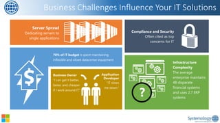 Business Challenges Influence Your IT Solutions 
70% of IT budget is spent maintaining inflexible and siloed datacenter equipment 
Infrastructure Complexity 
The average enterprise maintains 48disparate financial systems and uses 2.7 ERP systems 
Server Sprawl Dedicating servers to single applications 
Application Developer 
“IT slowsme down.” 
Business Owner “I can get it better, faster, and cheaper if I work around IT.” 
Compliance and Security 
Often cited as top concerns for IT  