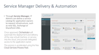 Service Manager Delivery & Automation 
•Through Service Manager, IT Admins can define a service catalog for application owners to request infrastructure, such as new SQL, Exchange or SharePoint VMs. 
Once approved, Orchestratorwill automate the deployment and delivery of the new virtual machine, or service, into the cloud, and provide delegated access to the application owner. 
This process is accelerated using the free Cloud Services Process Pack.  