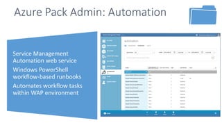 Service Management Automation web service 
Windows PowerShell workflow-based runbooks 
Automates workflow tasks within WAP environment 
Azure Pack Admin: Automation  