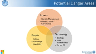 Potential Danger Areas 
Process 
•Identity Management 
•Process, Risk & Governance 
Technology 
•Strategy 
•Infra fundamentals 
•Server OS 
People 
•Culture 
•Knowledge 
•Capability  