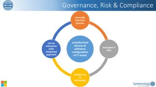 Governance, Risk & Compliance 
unauthorised devices & software; configuration of IT assets 
manually intensive process 
managed in silos 
Limited use of technology 
not an enterprise wide integrated approach  