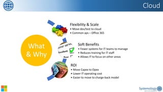 Cloud 
What & Why 
Flexibility & Scale 
•Move dev/test to cloud 
•Common aps –Office 365 
Soft Benefits 
•Fewer systems for IT teams to manage 
•Reduces training for IT staff 
•Allows IT to focus on other areas 
ROI 
•Move Capexto Opex 
•Lower IT operating cost 
•Easier to move to charge-back model  
