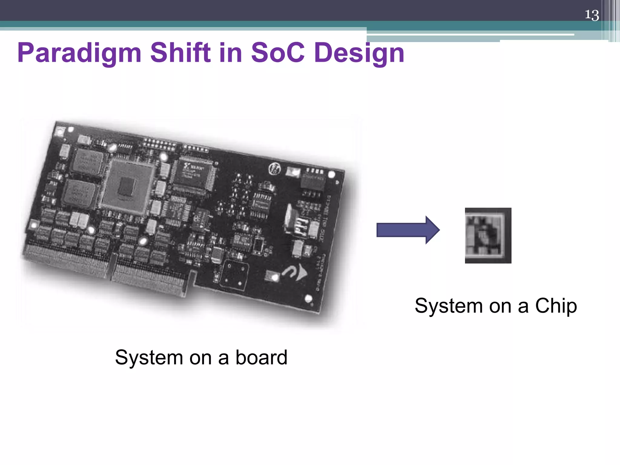 Evolution of Microelectronics: the SoC Paradigm
13
 