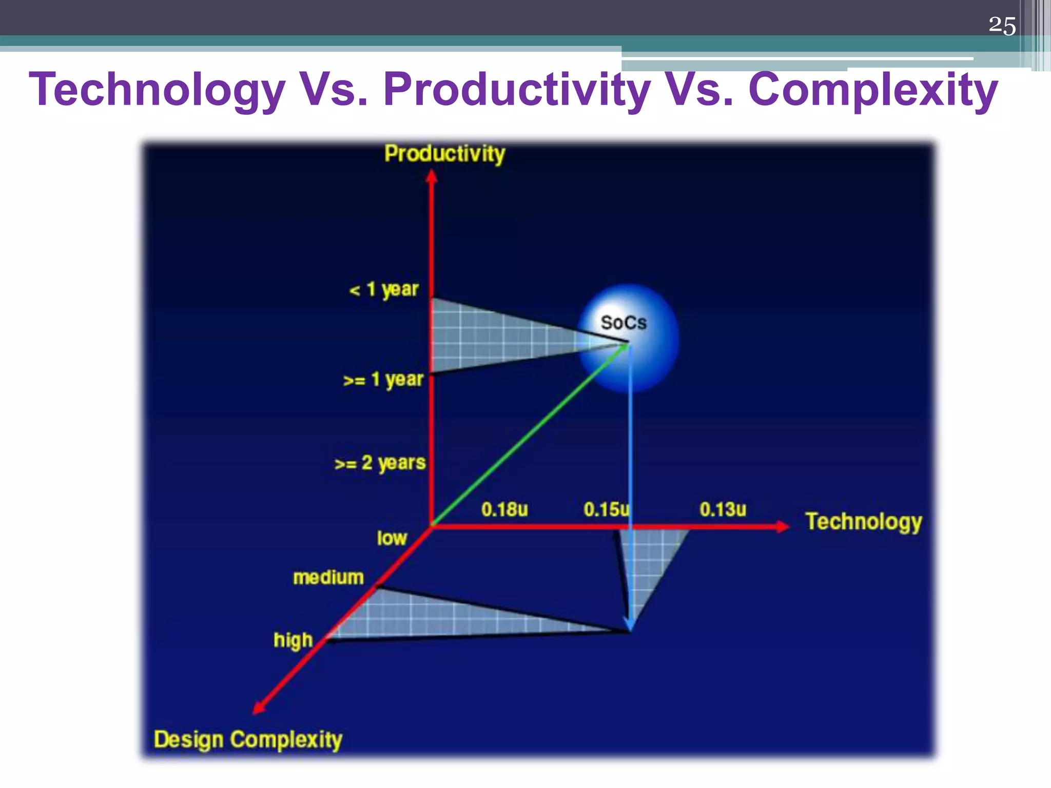 From ASICs to SoCs
25
 
