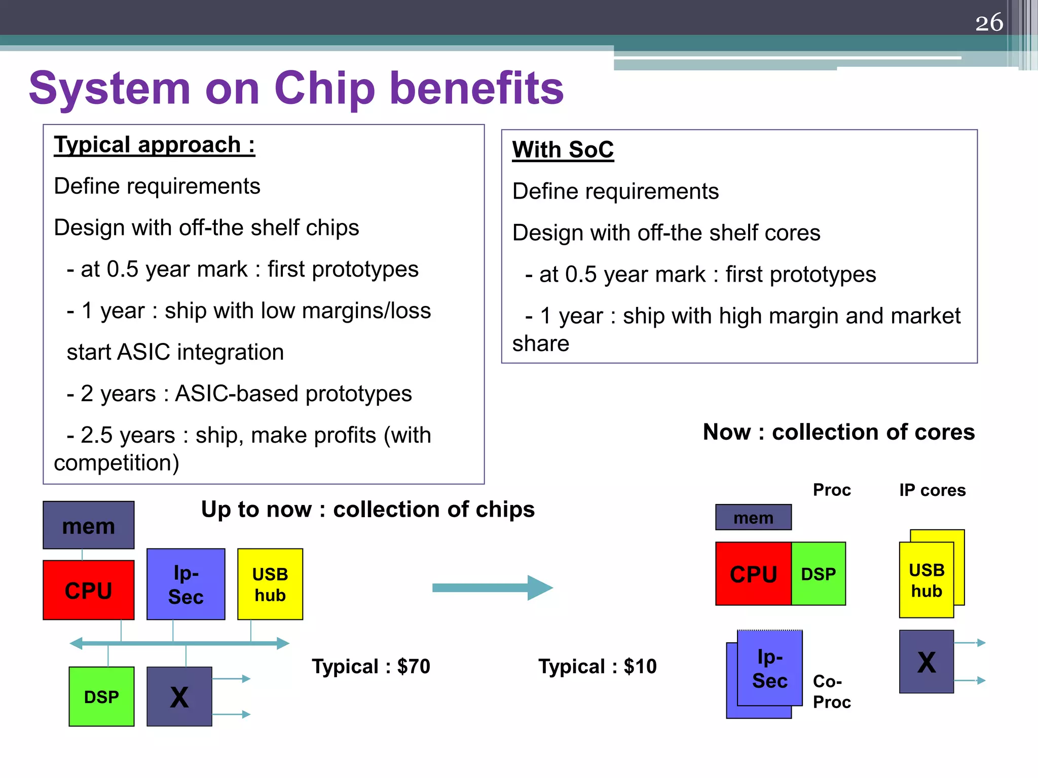 Technology Vs. Productivity Vs. Complexity
26
 