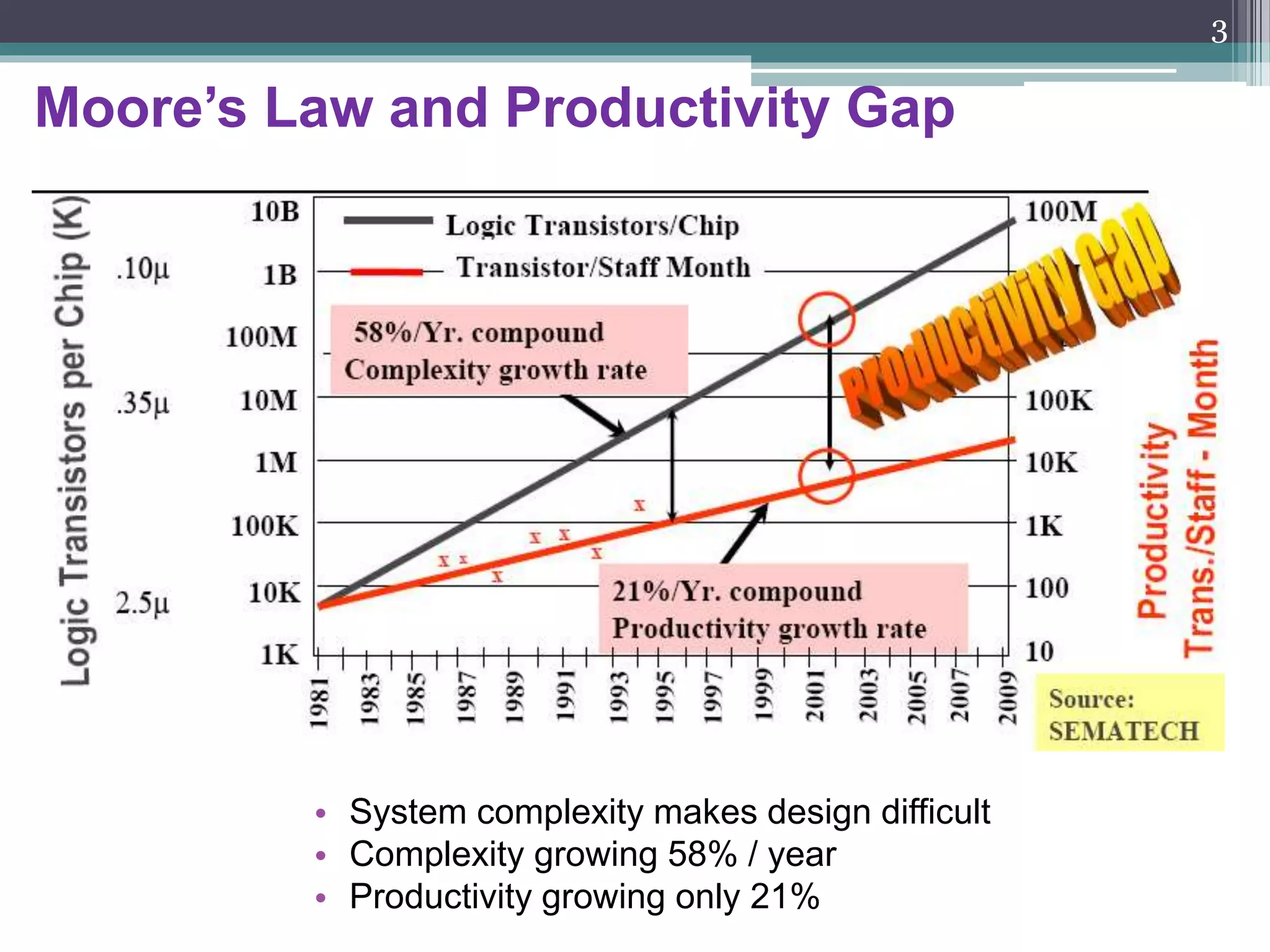Moore’s Law and Technology Scaling
• The performance of an IC, including the number components on it, doubles
every 18-24 months with the same chip price ...
- Gordon Moore - 1960
3
 